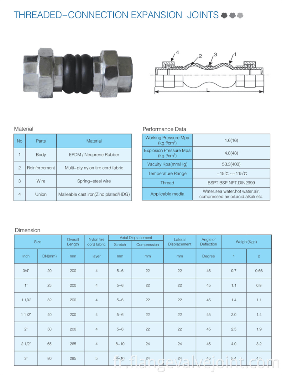 Union Threaded Flexible Joint Jpg